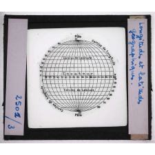 La Terre et le soleil. Longitudes et latitudes géographiques.