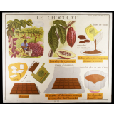 Tableaux de sciences. N°11- Le sucre/ N° 12- Le chocolat. 
