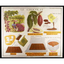 Tableaux de sciences. N°11- Le sucre/ N° 12- Le chocolat.