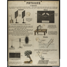 Tableau mural. Physique. Lumière.