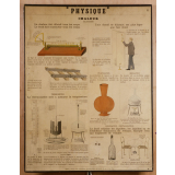 Tableau mural. Physique. Chaleur.