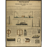 Tableau mural. Physique. Télégraphie sans fil (TSF).