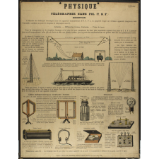 Tableau mural. Physique. Télégraphie sans fil (TSF).