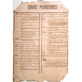 Envois périodiques à effectuer durant l'année scolaire. 