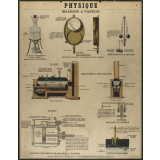 Tableau mural. Physique. Machine à vapeur.