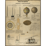 Tableau mural. Physique. Pression atmosphérique.