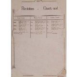 Récitations et Chants scolaires. 
