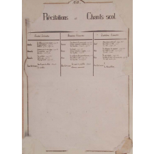 Récitations et Chants scolaires.