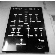 Ecole nationale de radiotechnique et d'électricité appliquée : l'organigramme de l'établissement.