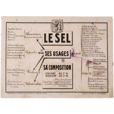 Buvard publicitaire. Le Sel. Ses usages. Sa composition.