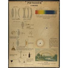 Tableau mural. Physique. Lumière.