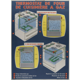 Tableau mural. Thermostat de four de cuisinière à gaz.