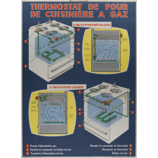 Tableau mural. Thermostat de four de cuisinière à gaz.