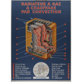 Tableau mural. Radiateurs à gaz, à chauffage par convection.
