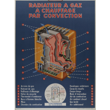 Tableau mural. Radiateurs à gaz, à chauffage par convection.