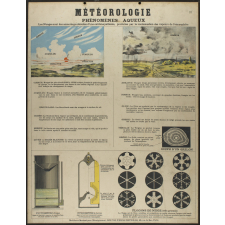 Tableau mural. Météorologie. Phénomènes acqueux.