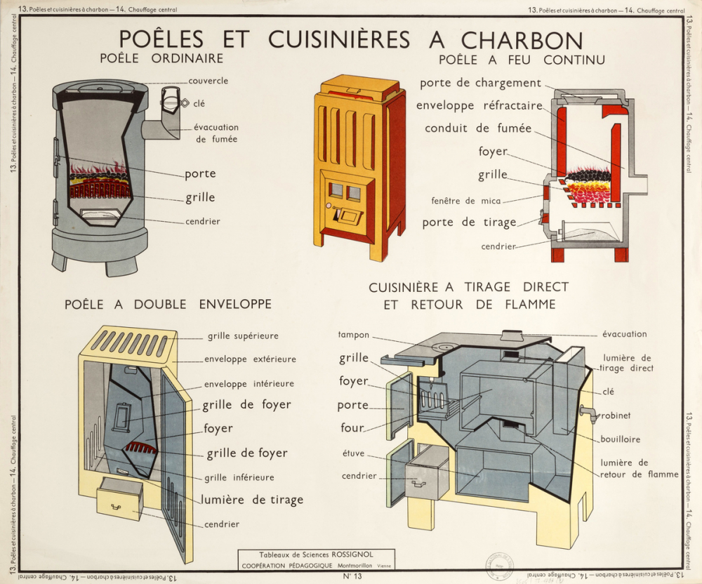 Tableaux de sciences. La maison : N°13. Poêles et cuisinières à charbon / N°14. Chauffage central. 