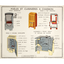 Tableaux de sciences. La maison : N°13. Poêles et cuisinières à charbon / N°14. Chauffage central.