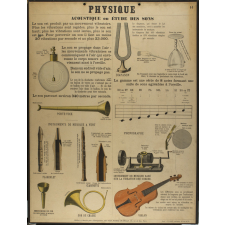 Tableau mural. Physique. Acoustique ou étude des sons.