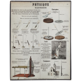 Physique : Electricité