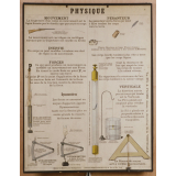 Tableau mural. Physique. Mouvement - pesanteur - Inertie - forces.