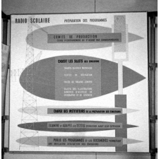 Enseignement audiovisuel : panneau explicatif. Les renseignements sur la radio scolaire.