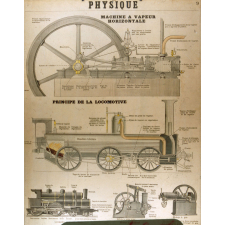 Tableau mural. Physique. Machine à vapeur horizontale.