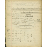 Cahier de musique. 