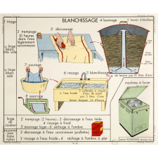 Tableaux de sciences. La cuisine : N°21. Blanchissage / N°22. Repassage.