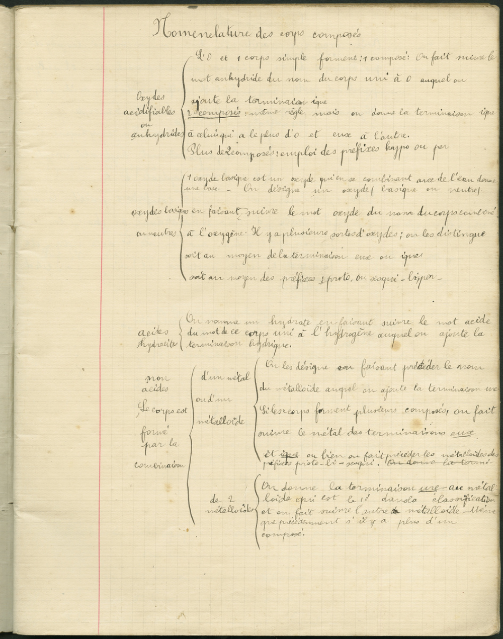 Cahier de Chimie