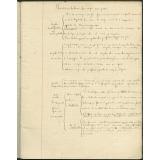 Cahier de Chimie
