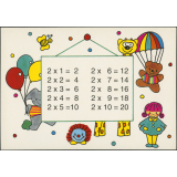Table de multiplication par 2