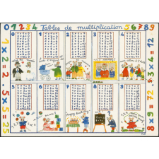 Tables de multiplication