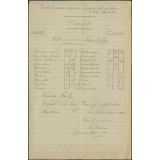 Bulletin trimestriel de Louise Tallon