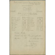 Bulletin trimestriel de Louise Tallon