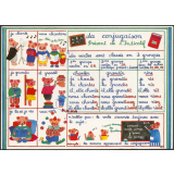La conjugaison