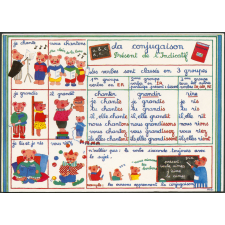 La conjugaison