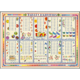 Tables d'addition
