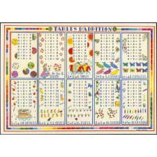 Tables d'addition