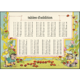 Tables d'addition