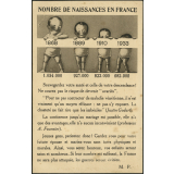 Nombre de Naissances en France