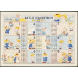Table d'addition