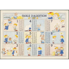 Table d'addition