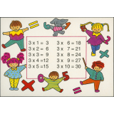 Table de multiplication par 3
