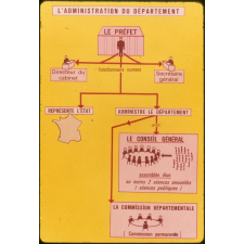 Instruction civique : initiation à la vie sociale : le département