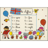 Les chiffres