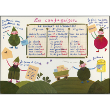 La conjugaison