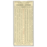 Règle de notation des performances athlétiques d'après la table de cotation de M. Letessier. Courses : Vitesse, demi-fond, haies