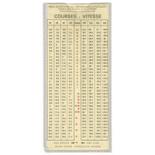 Règle de notation des performances athlétiques d'après la table de cotation de M. Letessier. Courses : Vitesse, demi-fond, haies