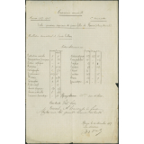 Bulletin trimestriel de Louise Tallon